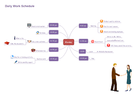 Top 10 Professional Mind Map Examples For Business