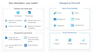 We did not find results for: Azure Virtual Desktop Microsoft Azure