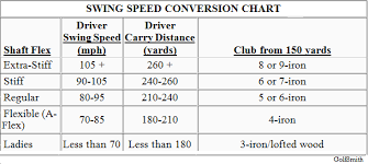 76 Conclusive Swing Speed Vs Shaft Flex Chart