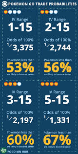 trading iv probability infographic iv distribution test