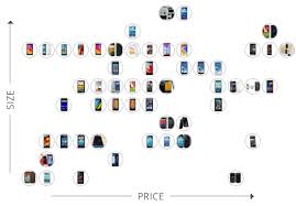 Gnod Smartphone Comparison Chart Find The Phone That Fits