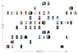 gnod smartphone comparison chart find the phone that fits