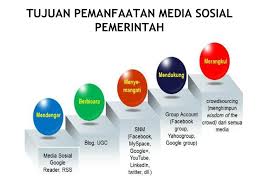 Media Sosial Dan Pemerintahan Ppt Download