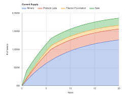 The Economics Of Filecoin Ryan Shea Medium