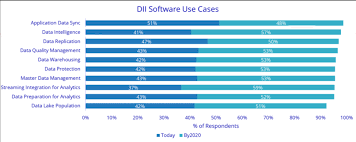 Ibm Data Replications Cdc News Blog