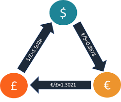 Triangular Arbitrage Opportunity Definition And Example