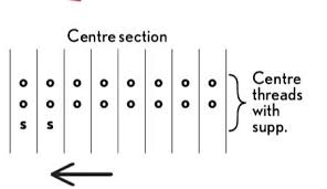 season 3 episode 8 plain weave with supplementary warp