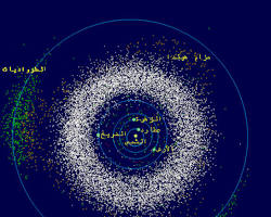 Image of الكويكبات