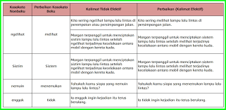 Buku paket mtk kelas 7 semester 2 hal 139 guru ilmu sosial. Kunci Jawaban Buku Siswa Kelas 6 Tema 3 Halaman 135 136 137 138 139 142 Sanjayaops