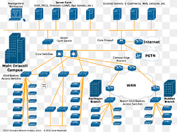 Each set of star topologies are connected to a central ring topology by a. Computer Network Diagram Wiring Diagram Network Topology Layered Graph Template Computer Network Angle Png Pngwing