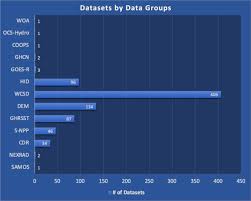 Practical Application Of A Data Stewardship Maturity Matrix