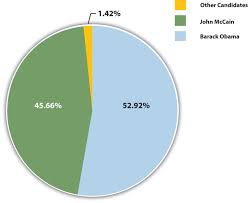 14 26 Pie Charts 2019 Sp Engl A 6211
