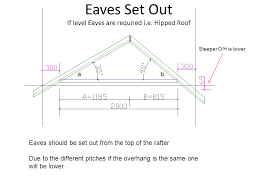 Hip and gable roof with eaves. Unequally Pitched Roofs Ppt Video Online Download