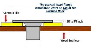 Pin On Diy Projects