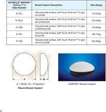 Directions For Use Dfu Natrelle Silicone Filled Breast