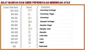 Maybe you would like to learn more about one of these? Blog Amalan Dan Budaya Pendidikan Educationoledge