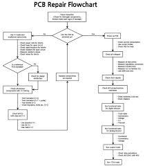 Test Instruments That Aid Pcb Repair Tasks