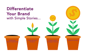 We did not find results for: Brand Story 360