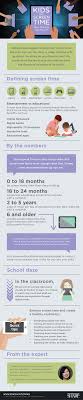 But as per the recent studies and research, nearly 40 percent of. Screen Time How Much Is Too Much Infographic San Diego Sharp Health News