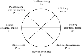 Image result for CALMER Approach to Difficult Clinical Encounters
