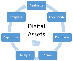 Essentially, if your will or your durable power of attorney does not directly address control of your digital assets, your family, executor or trustee may be limited by what an online service. What Is Digital Asset Management Dam Essential Guide Atrodam