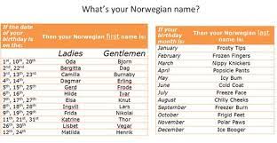 What S Your Norwegian Name Winter Olympics Family Party Game Family Party Games Birthday Name Family Parties