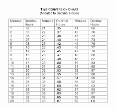 60 New Decimal To Hours Chart Home Furniture