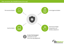 Alte policen meist zu niedrig. Haftpflichtversicherung Arten Versicherungsschutz Tipps