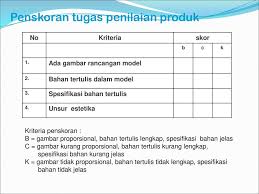 Fungsi format penilaian kurikulum 2013 adalah sebagai berikut : Prosedur Penilaian Dan Teknik Penilaian Lanjutan Ppt Download