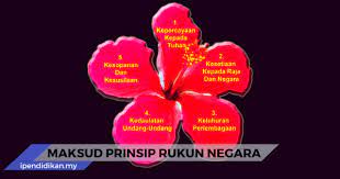 Penghayatan dan pengamalan prinsip rukun negara adalah penting dalam kalangan semua warganegara malaysia. Prinsip Rukun Negara Maksud Kepentingan