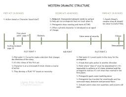 Screenwriting Structure Chart Lights Film School