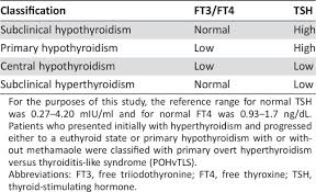 Later, in  20 , the subclass of the riemman, or inviscid burgers equation, was reconsidered from the point of view of nonlinear. Incidence Of Thyroid Function Test Abnormalities In Patients Receiving Immune Checkpoint Inhibitors For Cancer Treatment Abstract Europe Pmc