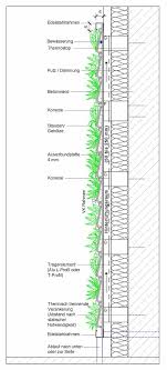 Vertiko Gmbh Wandbegrunung Living Walls Vertikale Garten Wandbegrunung Vertikaler Garten Vertikal