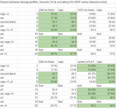 What a damage type is and how it fits into the game. Barbarian Rage Damage Dndnext