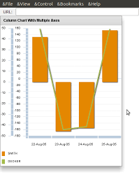 Apache Flex How To Align Vertical Axis Zero For Multiple