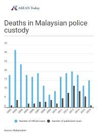 Malaysiakini adalah sebuah situs untuk memberitakan berita politik yang diterbitkan dalam bahasa melayu, bahasa inggris, bahasa mandarin dan bahasa tamil dalam dunia maya yang berasal dari malaysia. Abuse Collusion And Obstruction Malaysia S Prison Problems Asean Today