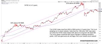 5 shocking charts from 1987 no similar market crash in 2019