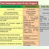 Teori kedatangan islam dari arab menurut hamka juga jelas dilihat melalui pengislaman raja. 1