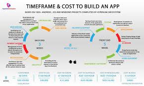 We did not find results for: How Much Does It Cost To Create Develop An App In 2020 Research By Hyperlink Infosystem Hyperlink Infosystem