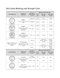 stainless steel bolt torque chart metric bedowntowndaytona com