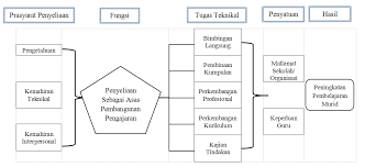 Abouarab · nota ringkas pengurusan bilik darjah dan tingkah laku edu behaviour and classroom management 0410c mimms pdf. Http Www Ijepc Com Pdf Ijepc 2018 22 12 03 Pdf