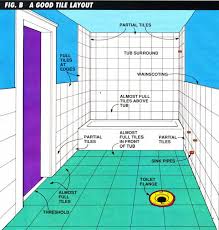 As long as your tiles are adhered properly and in good condition, laying new grout is a job almost any homeowner can. How To Tile A Bathroom Floor And Walls Bestlife52