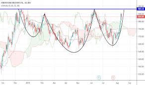 hindunilvr stock price and chart bse hindunilvr