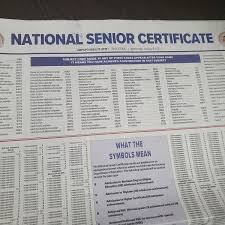 Where to find matric exam results today. Limpopo Opposition Parties Weigh In On Matric Results Capricorn Fm