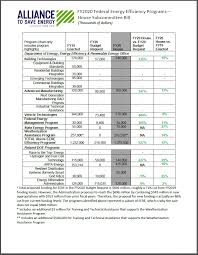 Fy2020 House Appropriations Budget Chart Alliance To Save