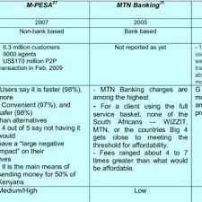 Have questions about m&t online banking? Pdf Mobile Banking Overview Of Regulatory Framework In Emerging Markets