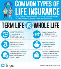 Common Types Of Life Insurance Pinterest Pinterestinspired Pinteresthair Pinteresttips P In 2020 Life Insurance Humor Health Insurance Humor Whole Life Insurance