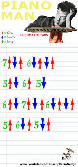 Tune Basics Harmonica Tabs For Piano Man By Billy Joel Chrom Piano Man Harmonica Harmonica Lessons