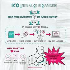 What Are Icos How Do Icos Work Are Icos Legitimate Finance Financial Literacy Financial Quotes