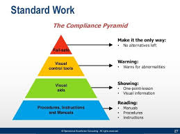 Lean Thinking By Operational Excellence Consulting Operational Excellence Lean Six Sigma Visual Management